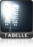 Tabelle